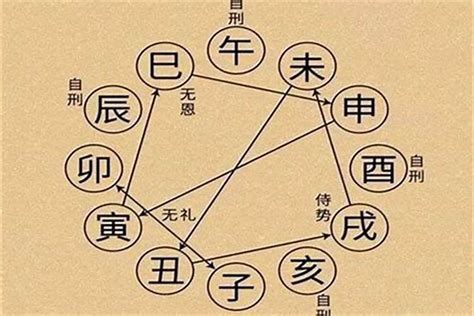 八字地支相沖|八字命理解析：十二支刑、沖、破、害，對命運什麼影。